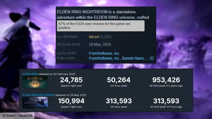 Рейтинг игры в текущий момент.