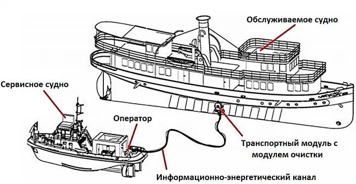 Робота-чистильщика будет доставлять специальное сервисное судно.