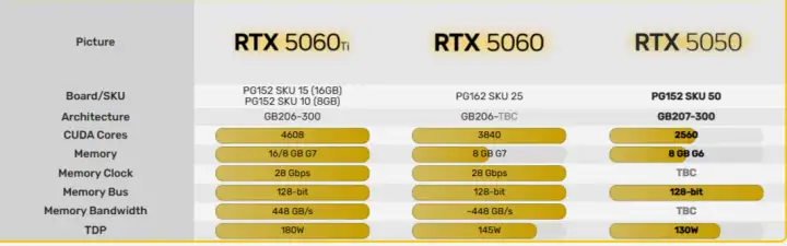 Сравнение разных карт на сайте Videocardz.