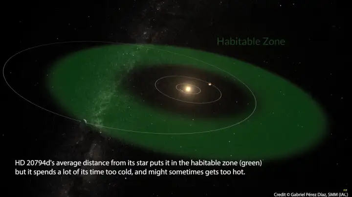 Новая планета находится в обитаемой зоне.