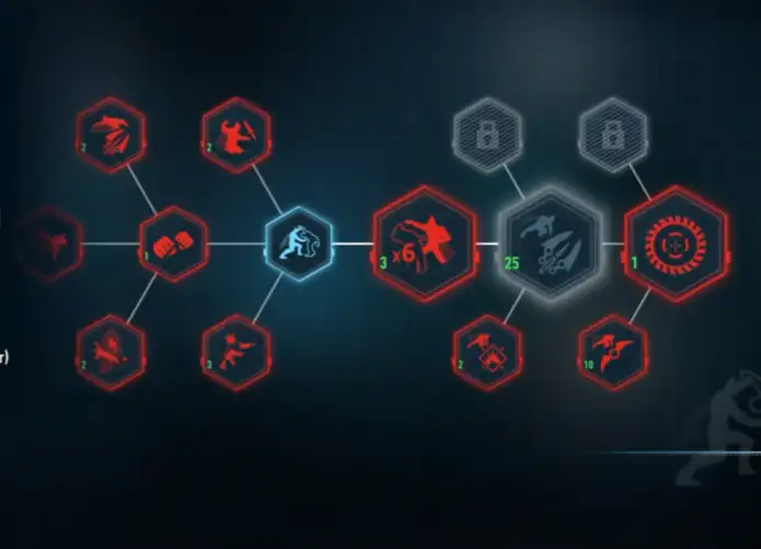 Самые лучшие навыки теперь стоят дороже.