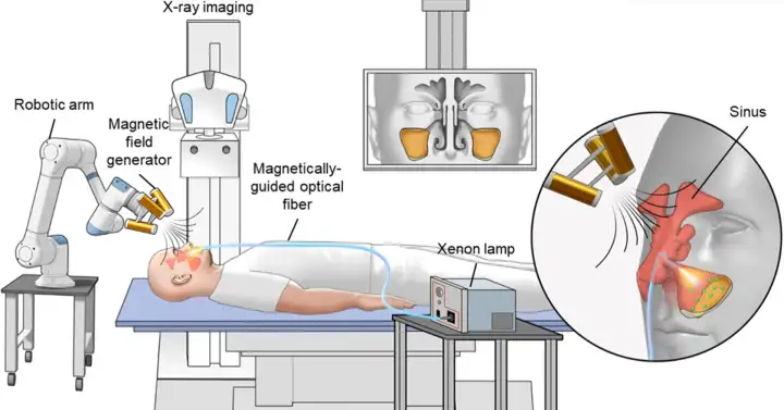 Принцип работы микроботов.