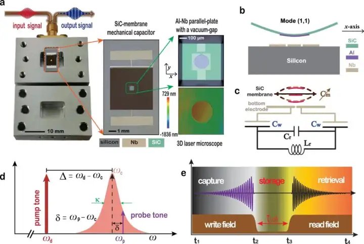 Cхема установки, поймавшей свет и преобразовавшей его в звук.