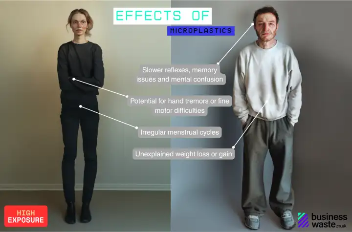 Микропластик приводит к возникновению экземы, сухости волос, раздражению глаз, морщинам, кашлю и проблемам с памятью и сознанием.