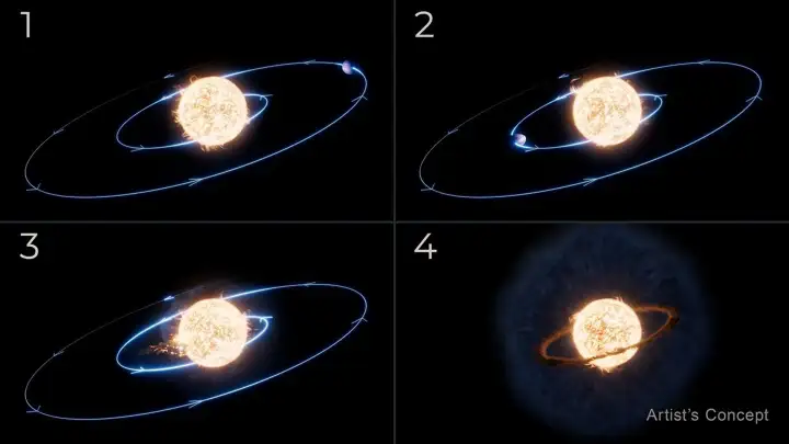 Примерный сценарий того, что произошло. Это первый в истории зафиксированный случай поглощения планеты своей звездой.