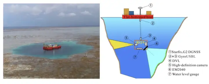 Исследователи измерили глубину воронки.