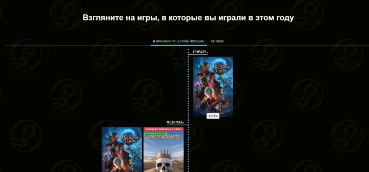 Помимо статистики можно увидеть и такую занятную инфографику.