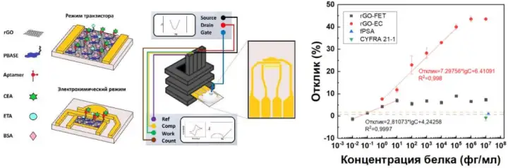 Принцип работы устройства.